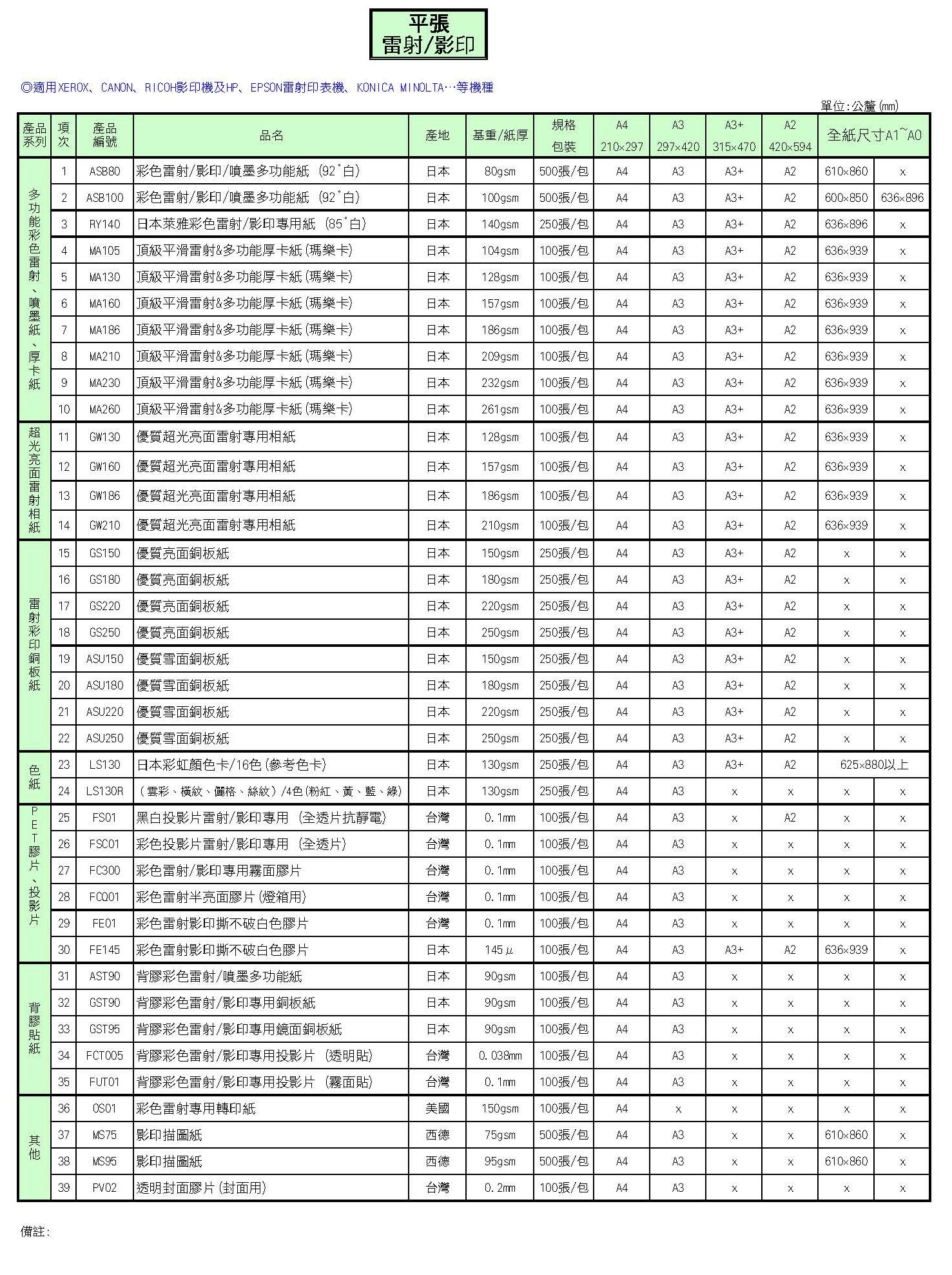 彩色雷射/影印/噴墨多功能紙